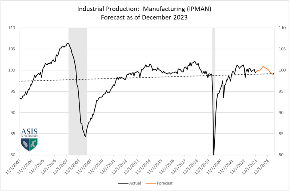 IPMAN historical data